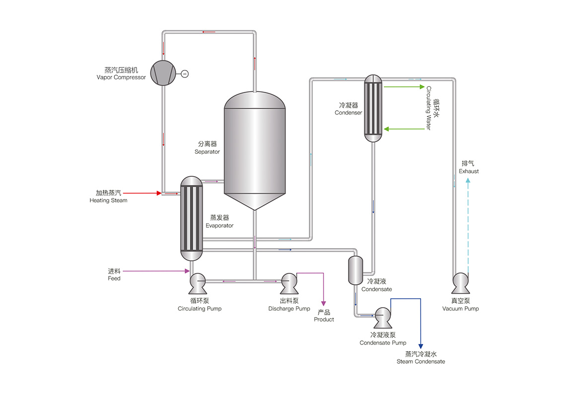 MVR機(jī)械蒸汽再壓縮技術(shù)(圖1) 24.jpg