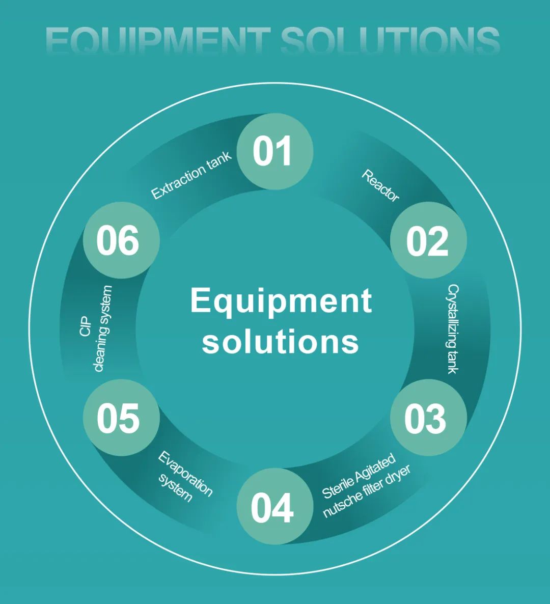 Jhenten Machinery  invites you to CPHI & PMEC China 2023！(圖11)