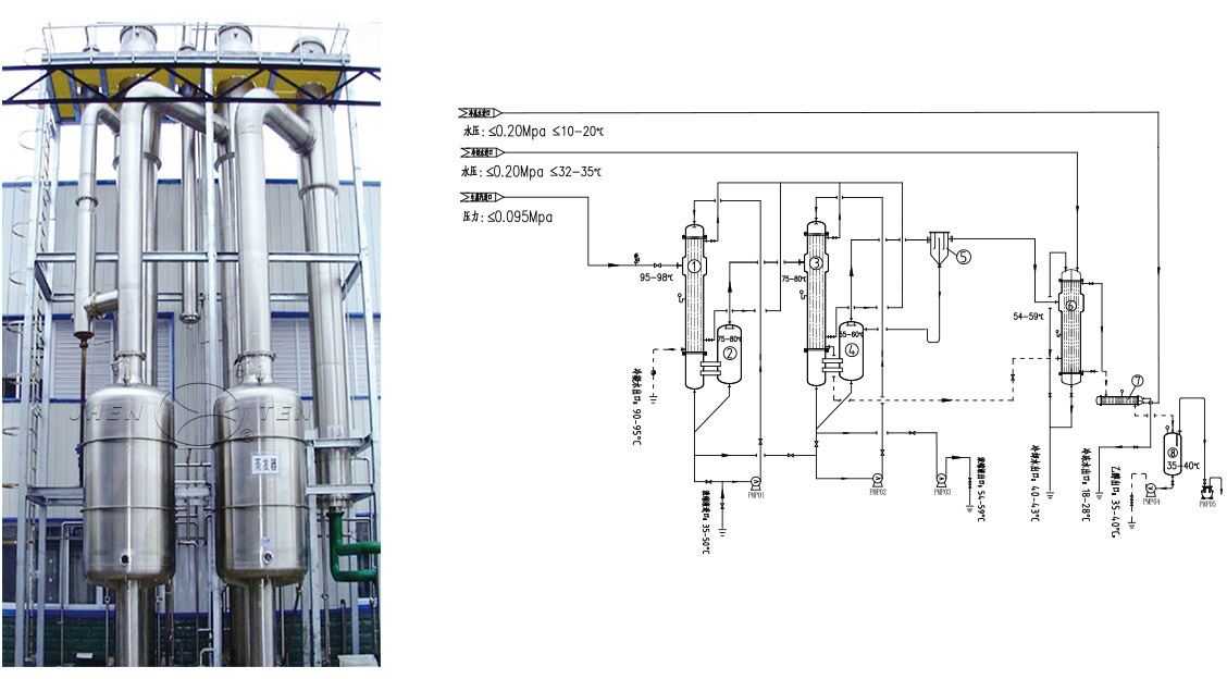 DOUBLE-EFFECT FALLING FILM EVAPORATOR(圖1) DOUBLE-EFFECT FALLING FILM EVAPORATOR(圖1)