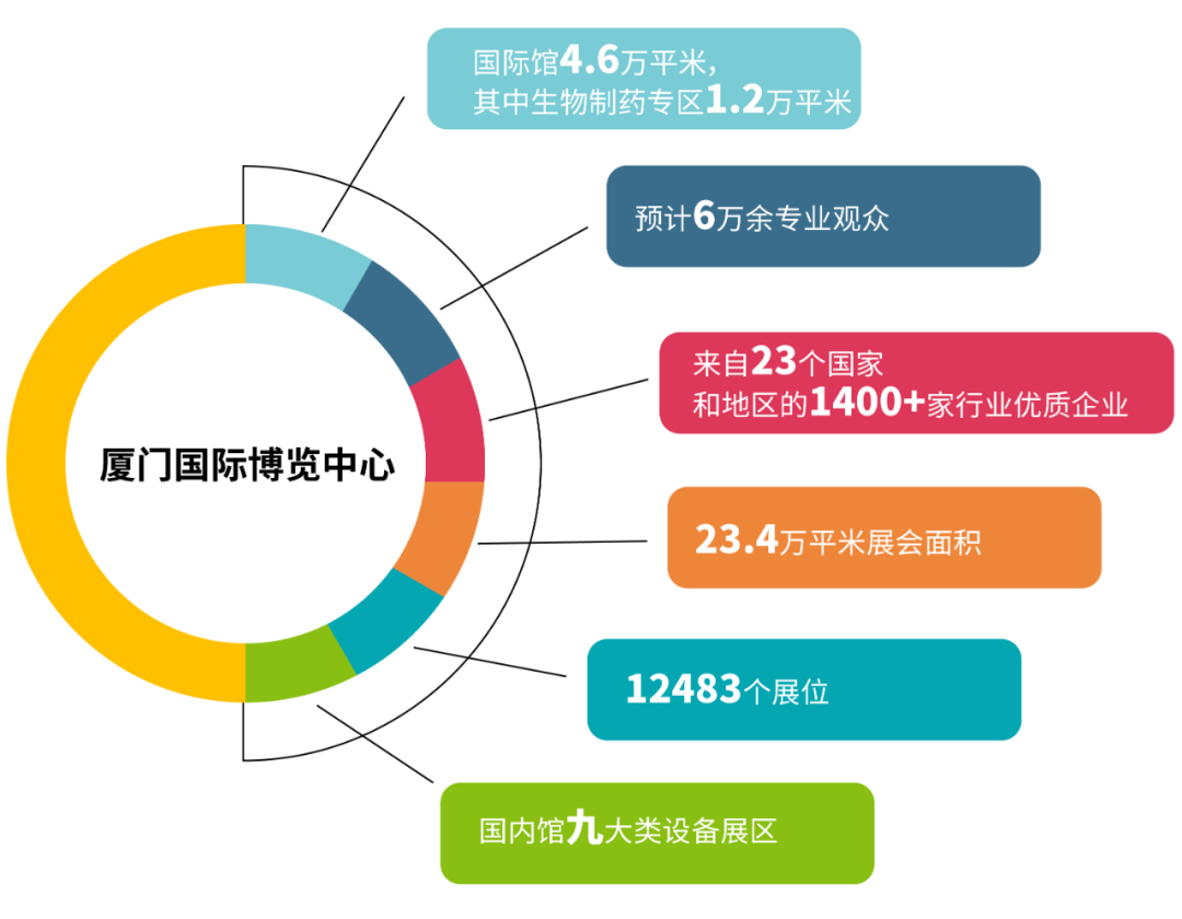 展會(huì)邀請(qǐng)丨 金秋時(shí)節(jié)邀你共赴廈門國(guó)際藥機(jī)展(CIPM)(圖3) 640_wx_fmt=png&wxfrom=5&wx_lazy=1&wx_co=1 (4).png