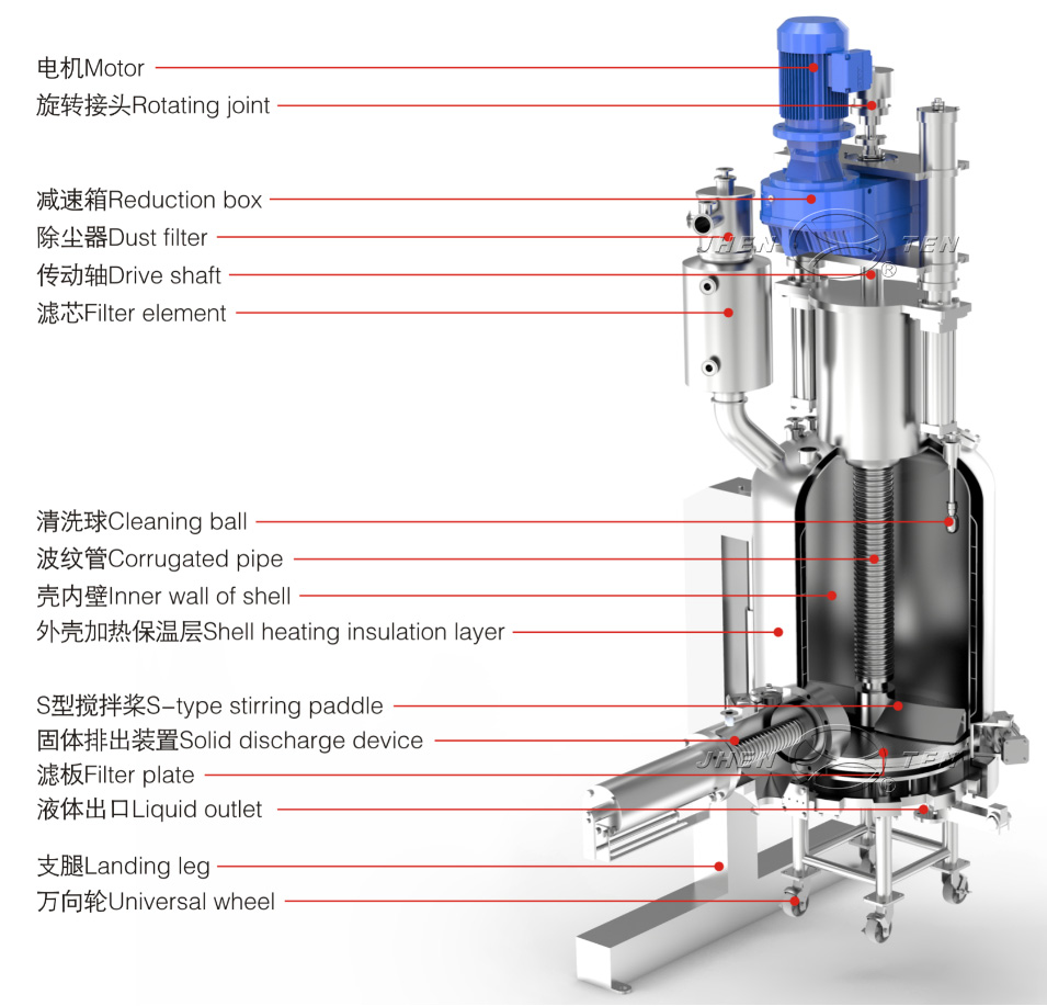 鎮(zhèn)田機(jī)械參加第二十屆世界制藥原料中國(guó)展(圖2) 鎮(zhèn)田機(jī)械參加第二十屆世界制藥原料中國(guó)展(圖2)